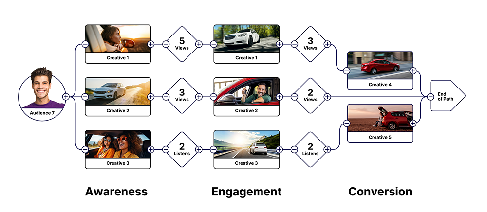 illumin fulfunnel